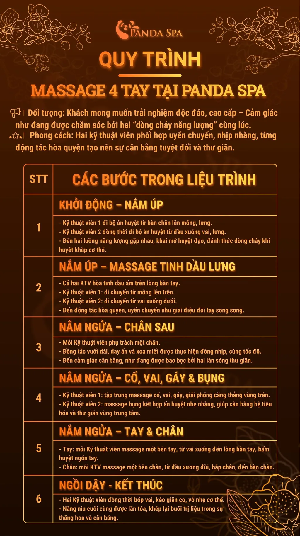 4-Hand Massage Procedure