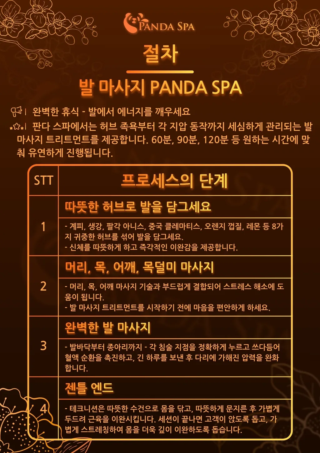 다낭 판다 스파의 발 마사지 시술 과정