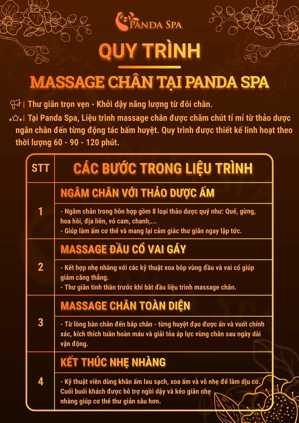 Massage Chân