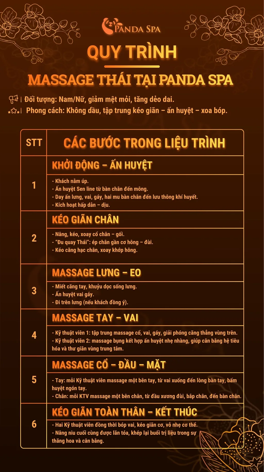 Quy Trình Massage Toàn Thân Kiểu Thái